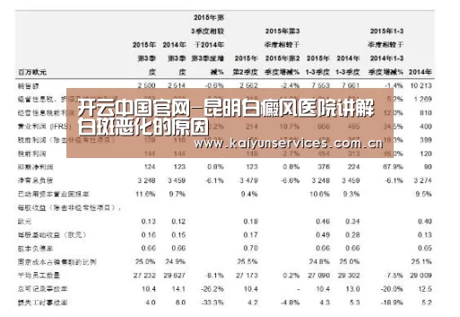 开云中国官网-昆明白癜风医院讲解白斑恶化的原因(图3) 开云中国官网